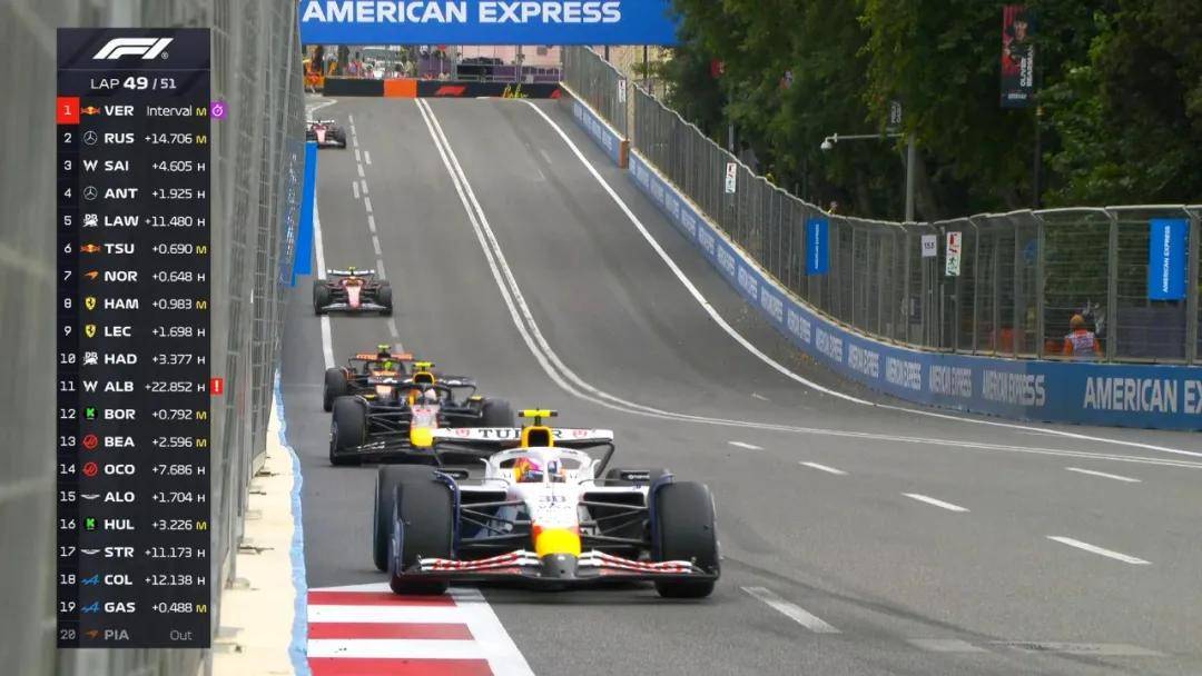 威廉姆斯完胜索伯车队,勒克莱尔状态火热 威廉姆斯完胜索伯车队,勒克莱尔状态火热