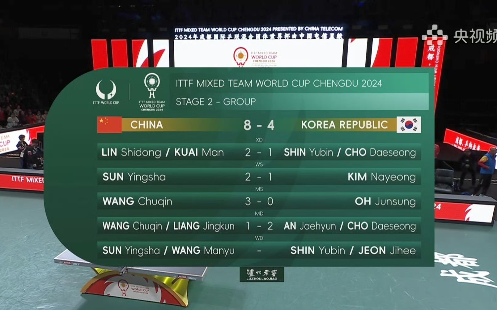 中国队碾压韩国队,许昕带队取胜 中国队碾压韩国队,许昕带队取胜