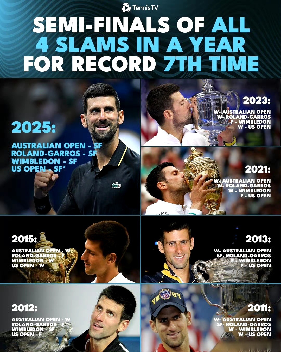 美网翻盘法网，德约科维奇惊艳四座